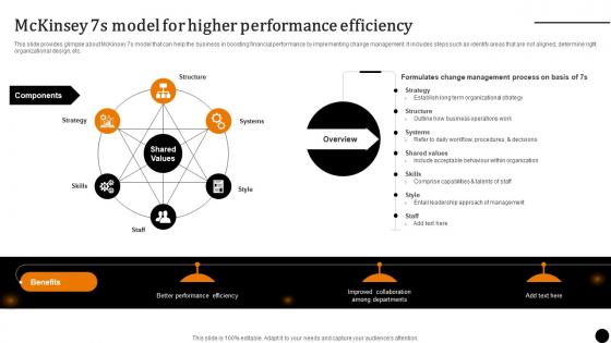 Strategic Leadership To Build Mckinsey 7s Model For Higher Performance Efficiency Strategy SS V