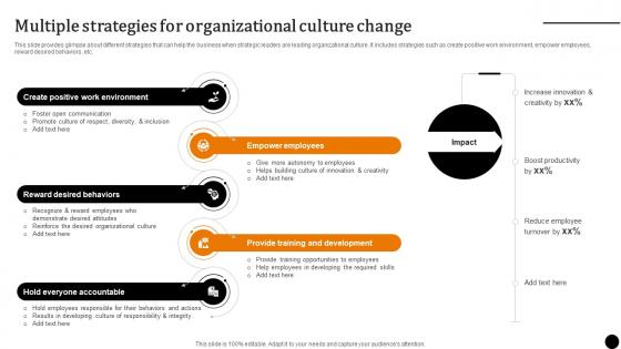 Strategic Leadership To Build Multiple Strategies For Organizational Culture Change Strategy SS V