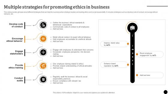 Strategic Leadership To Build Multiple Strategies For Promoting Ethics In Business Strategy SS V