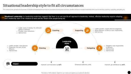 Strategic Leadership To Build Situational Leadership Style To Fit All Circumstances Strategy SS V