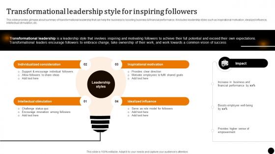 Strategic Leadership To Build Transformational Leadership Style For Inspiring Followers Strategy SS V