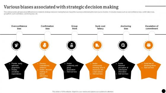 Strategic Leadership To Build Various Biases Associated With Strategic Decision Making Strategy SS V