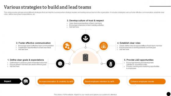 Strategic Leadership To Build Various Strategies To Build And Lead Teams Strategy SS V