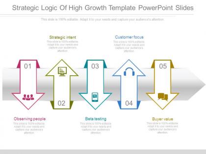 Strategic logic of high growth template powerpoint slides