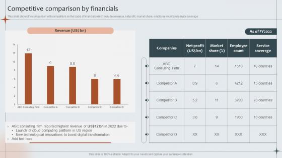 Strategic Management Advisory Company Profile Competitive Comparison By Financials