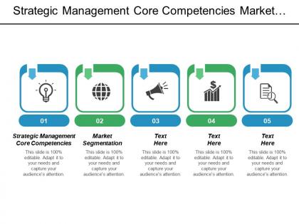 Strategic management core competencies market segmentation core competencies strategy cpb
