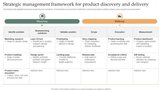 Strategic Management Framework For Product Discovery And Delivery
