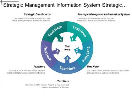 Strategic management information system strategic dashboards establish authority