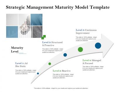 Strategic management maturity model template strategic management planning process ppt design