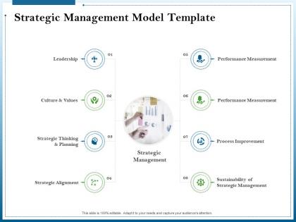 Strategic management model template strategic management planning process ppt icon background images