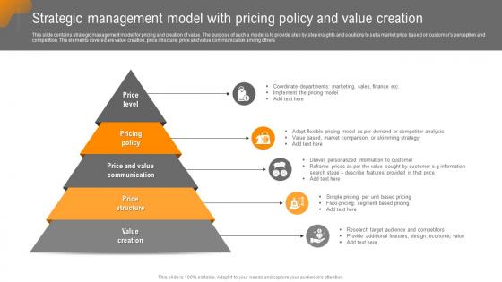 Strategic Management Model With Pricing Policy And Value Creation