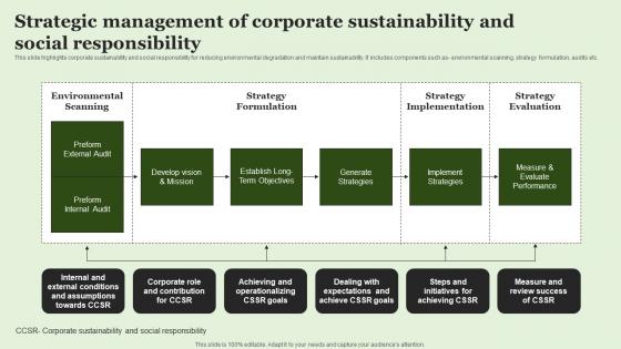 Strategic Management Of Corporate Sustainability And Social Responsibility