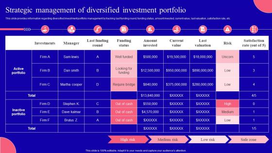 Strategic Management Of Diversified Investment Portfolio Key Corporate Strategy Components Strategy Ss