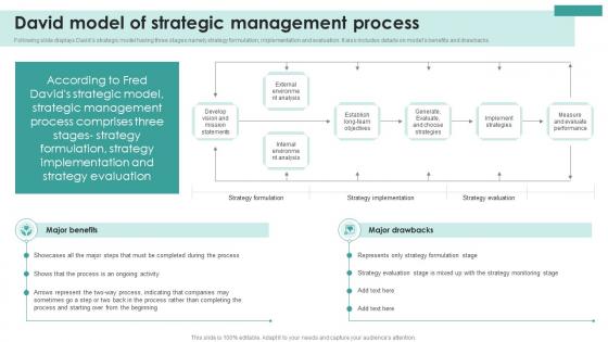 Strategic Management Overview Process Models David Model Of Strategic Management Process