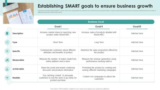 Strategic Management Overview Process Models Establishing Smart Goals To Ensure Business Growth