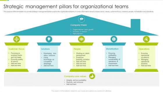 Strategic Management Pillars For Organizational Teams