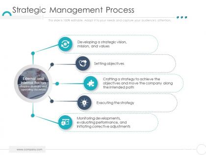 Strategic management process company ethics ppt graphics