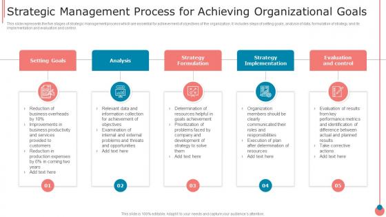 Strategic Management Process For Achieving Organizational Goals