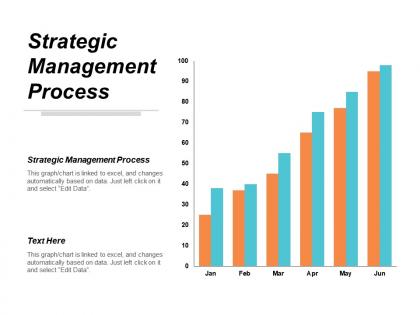 Strategic management process ppt powerpoint presentation inspiration aids cpb