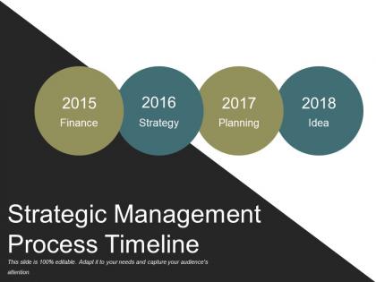 Strategic management process timeline powerpoint images