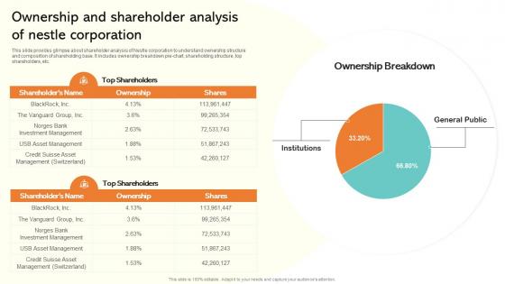 Strategic Management Report Of Consumer Ownership And Shareholder Analysis Of Nestle MKT SS V