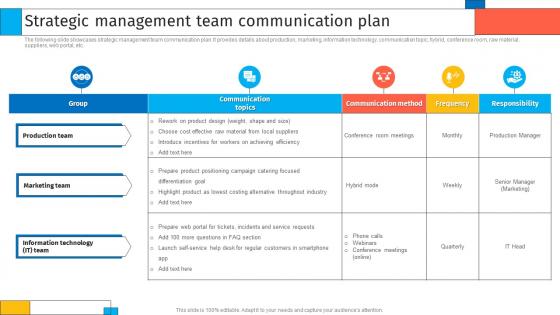 Strategic Management Team Communication Plan Creating Sustaining Competitive Advantages