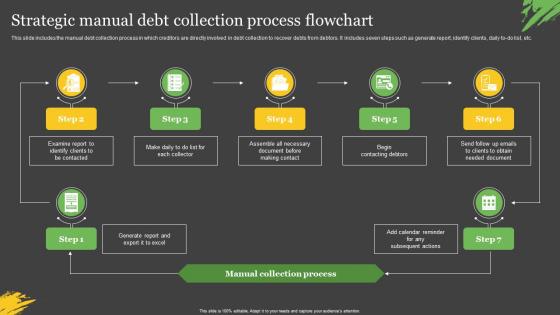 Strategic Manual Debt Collection Process Flowchart