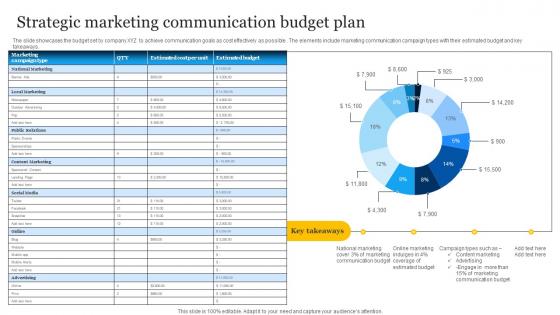 Strategic Marketing Communication Budget Plan