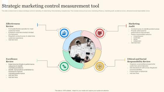 Strategic Marketing Control Measurement Tool