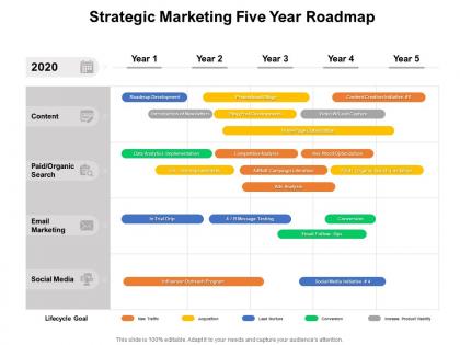 Strategic marketing five year roadmap
