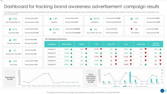 Strategic Marketing Guide Dashboard For Tracking Brand Awareness Advertisement Campaign