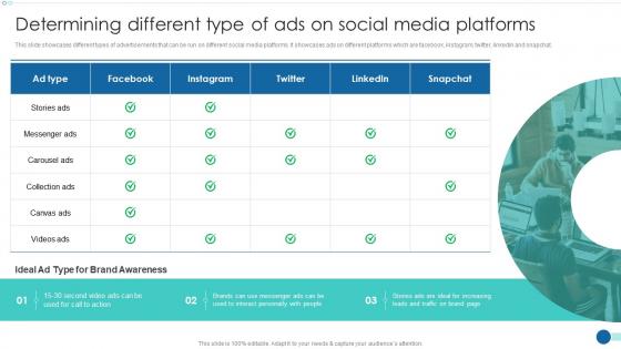 Strategic Marketing Guide Determining Different Type Of Ads On Social Media Platforms