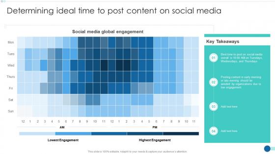 Strategic Marketing Guide Determining Ideal Time To Post Content On Social Media
