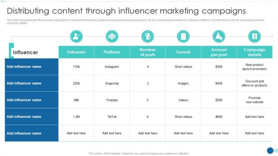 Strategic Marketing Guide Distributing Content Through Influencer Marketing Campaigns