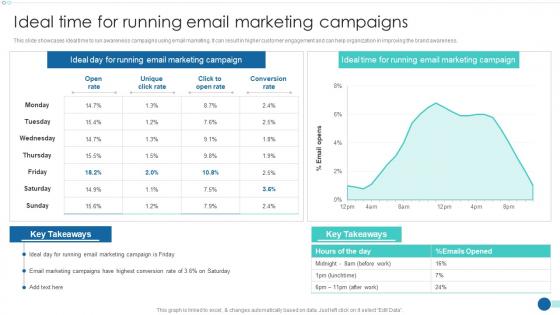 Strategic Marketing Guide Ideal Time For Running Email Marketing Campaigns