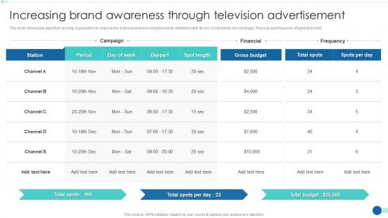Strategic Marketing Guide Increasing Brand Awareness Through Television Advertisement