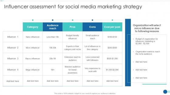 Strategic Marketing Guide Influencer Assessment For Social Media Marketing Strategy