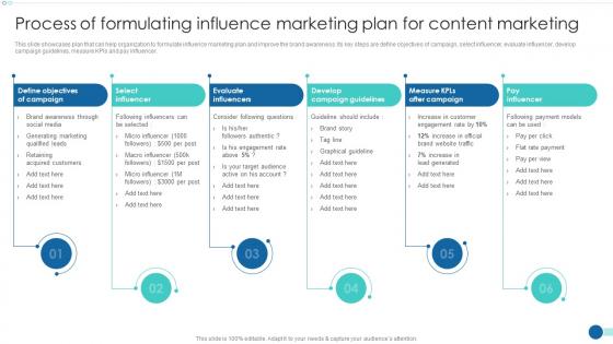 Strategic Marketing Guide Process Of Formulating Influence Marketing Plan For Content