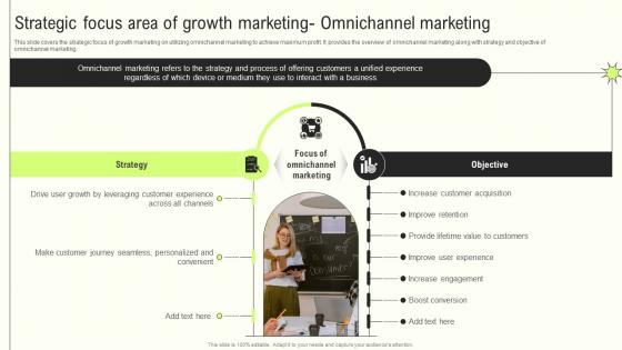 Strategic Marketing Omnichannel Innovative Growth Marketing Techniques Modern Businesses MKT SS
