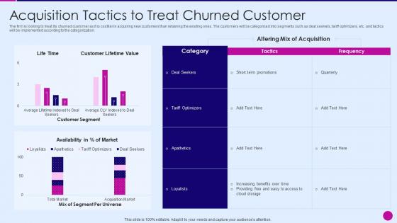 Strategic marketing plan acquisition tactics to treat churned customer