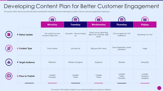 Strategic marketing plan developing content plan better customer engagement