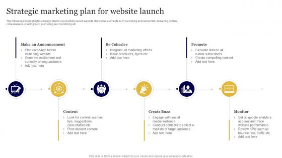 Strategic Marketing Plan For Website Launch