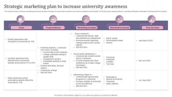 Strategic Marketing Plan To Increase University Awareness