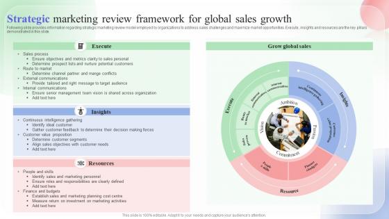 Strategic Marketing Review Framework For Global Sales Growth