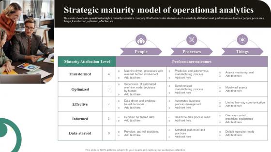 Strategic Maturity Model Of Operational Analytics