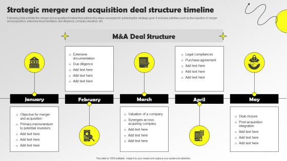 Strategic Merger And Acquisition Deal Structure Timeline