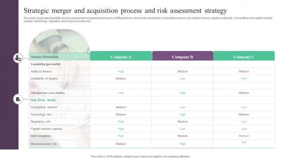 Strategic Merger And Acquisition Process And Risk Assessment Strategy