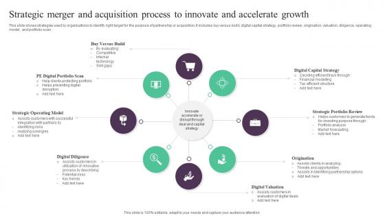 Strategic Merger And Acquisition Process To Innovate And Accelerate Growth
