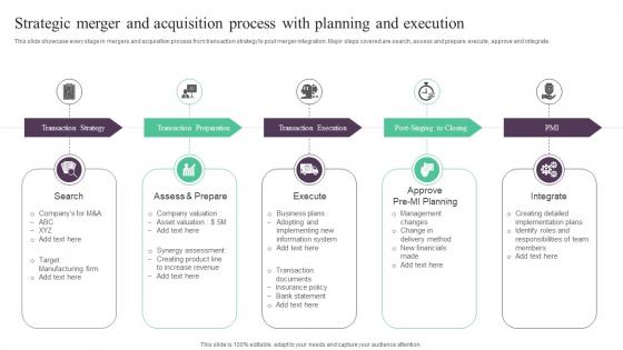 Strategic Merger And Acquisition Process With Planning And Execution