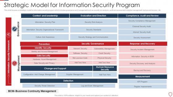 Strategic Model For Information Security Program